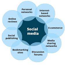How the World Changed Social Media: दुनिया ने जैसे सामाजिक मीडिया को बदल दिया