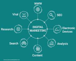 Start Digital Marketing from Scratch: शुरूआती लोगो के लिए गाइड